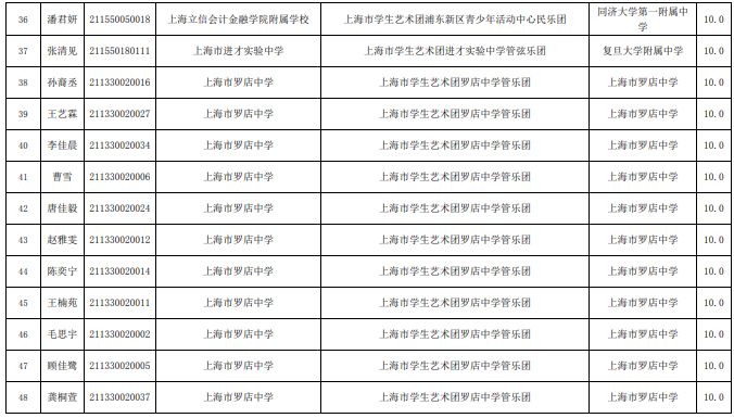 2021上海中考市级文艺特长生拟录取名单