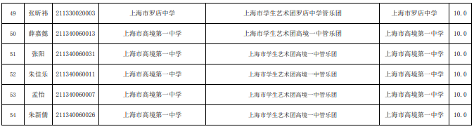 2021上海中考市级文艺特长生拟录取名单