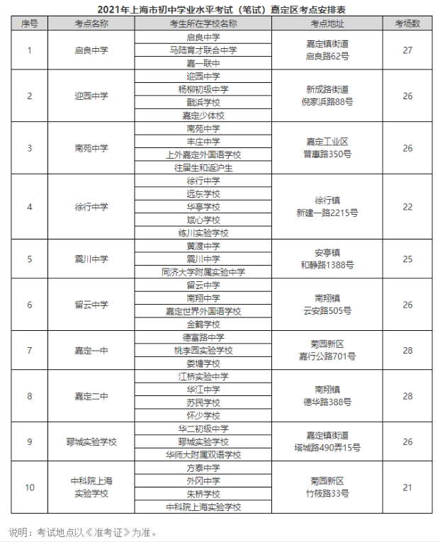 2、嘉定区高中排名：上海排名前十的高中有哪些？ 