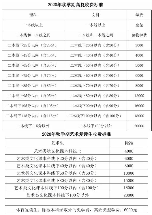 毛坦厂中学复读学费是多少