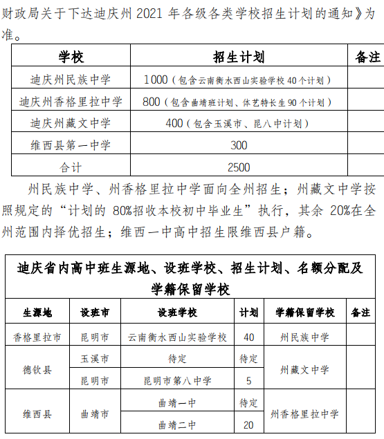 2021迪慶中考各高中招生計劃 招生人數是多少