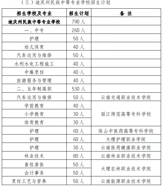 2021迪慶中考各高中招生計劃 招生人數是多少