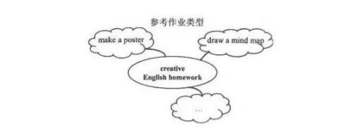 2021重庆中考英语A卷作文题目及范文 2021重庆中考英语A卷作文题目及范文