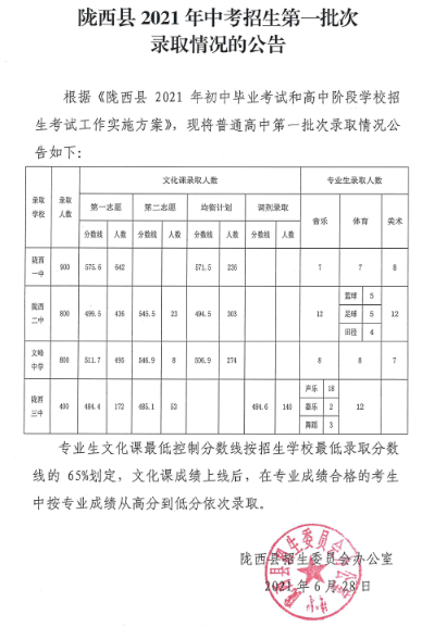 2021年甘肅定西中考分數線