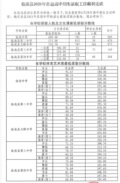 2021定西临洮县中考录取分数线公布