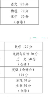 2021枣庄中考总分