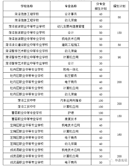 2021-07-04 16:14:30 文/董玉莹 菏泽市2021年职教高考班招生计划公布