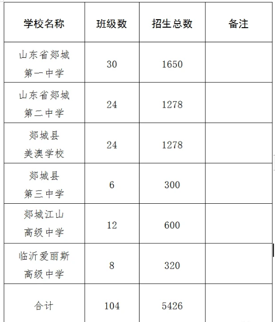 临沂郯城2021招考计划