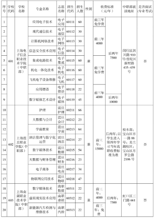 上海2021五年一贯制招生计划