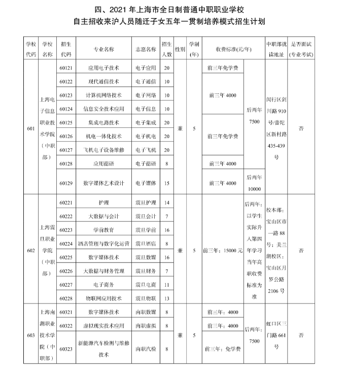 上海2021中考考随迁子女五年一贯制培养招生计划