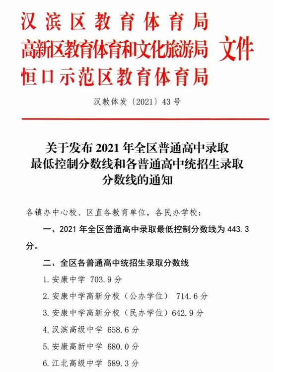 2021年陕西安康汉滨区等中考录取分数线