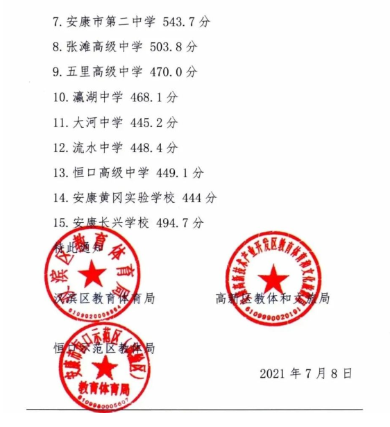 2021年陕西安康汉滨区等中考录取分数线