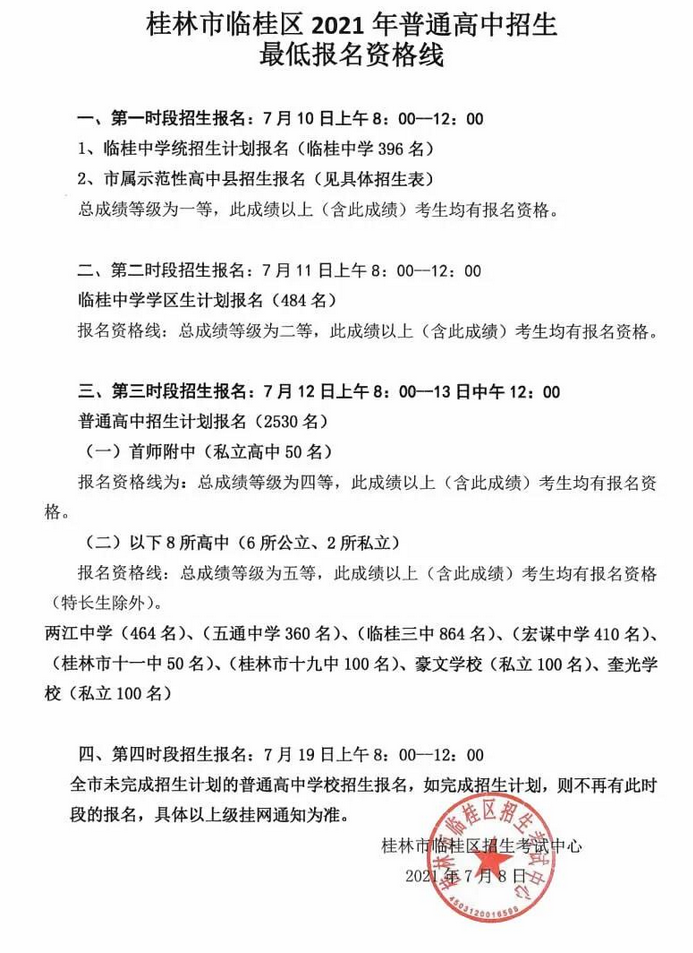 2021年桂林临桂区普高最低录取资格线