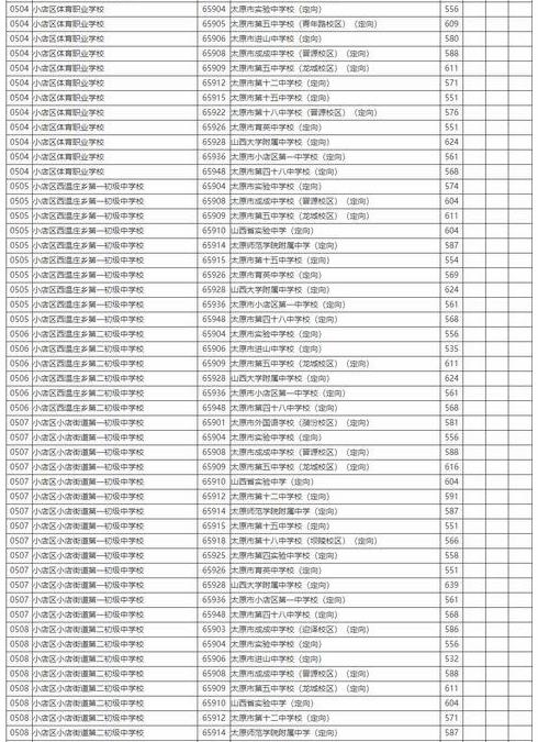 2021太原中考定向招生錄取分數線公布