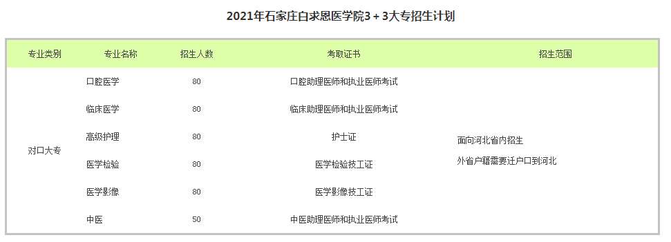 石家庄白求恩医学中等专业学校招生简章