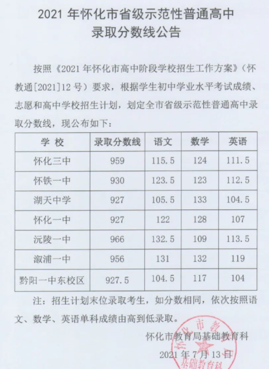 怀化省级示范高中录取分数线公布
