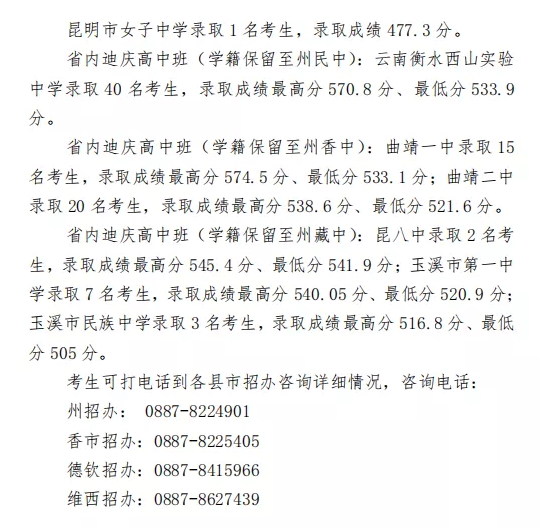 2021迪庆中考各高中录取分数线