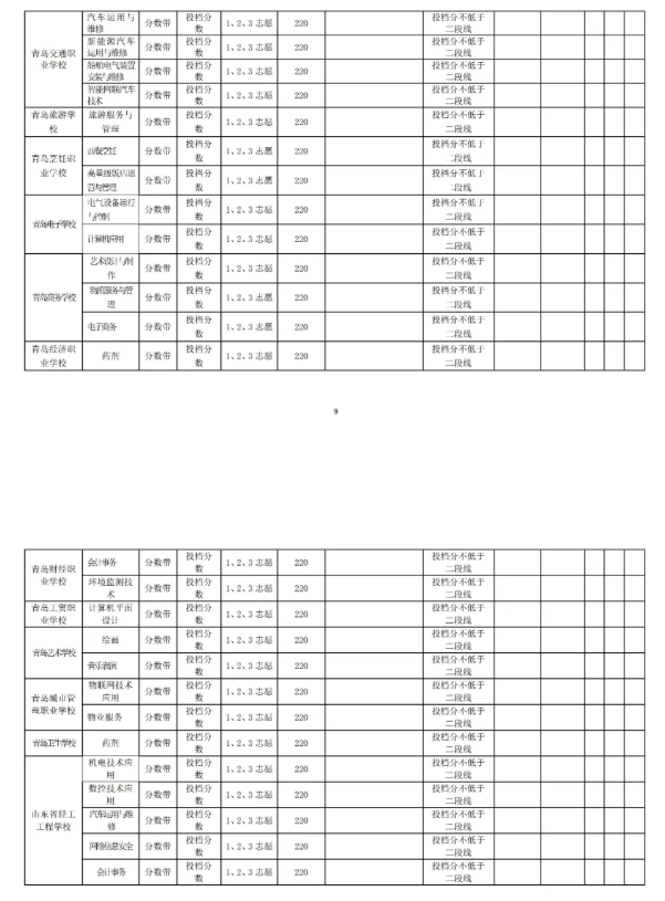 2021青島中考第二階段分?jǐn)?shù)帶招生錄取分?jǐn)?shù)線