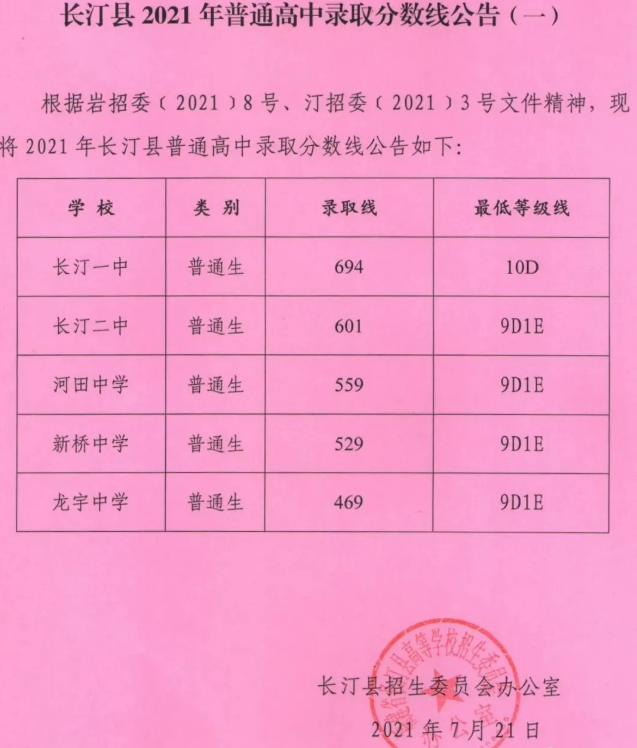 2021福建龙岩长汀县中招录取分数线