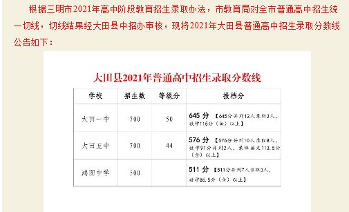 2021福建三明大田中招录取分数线