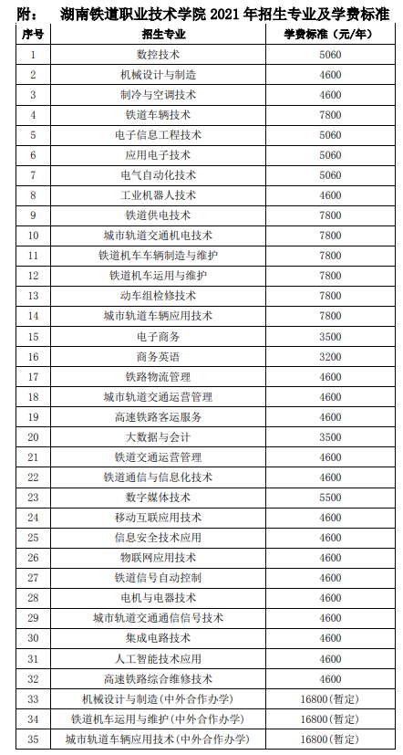 以湖南铁道职业技术学院为例,2021年的招生学费