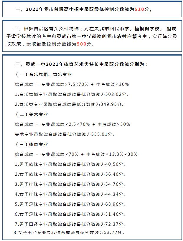 2021年靈武市中考錄取分?jǐn)?shù)線