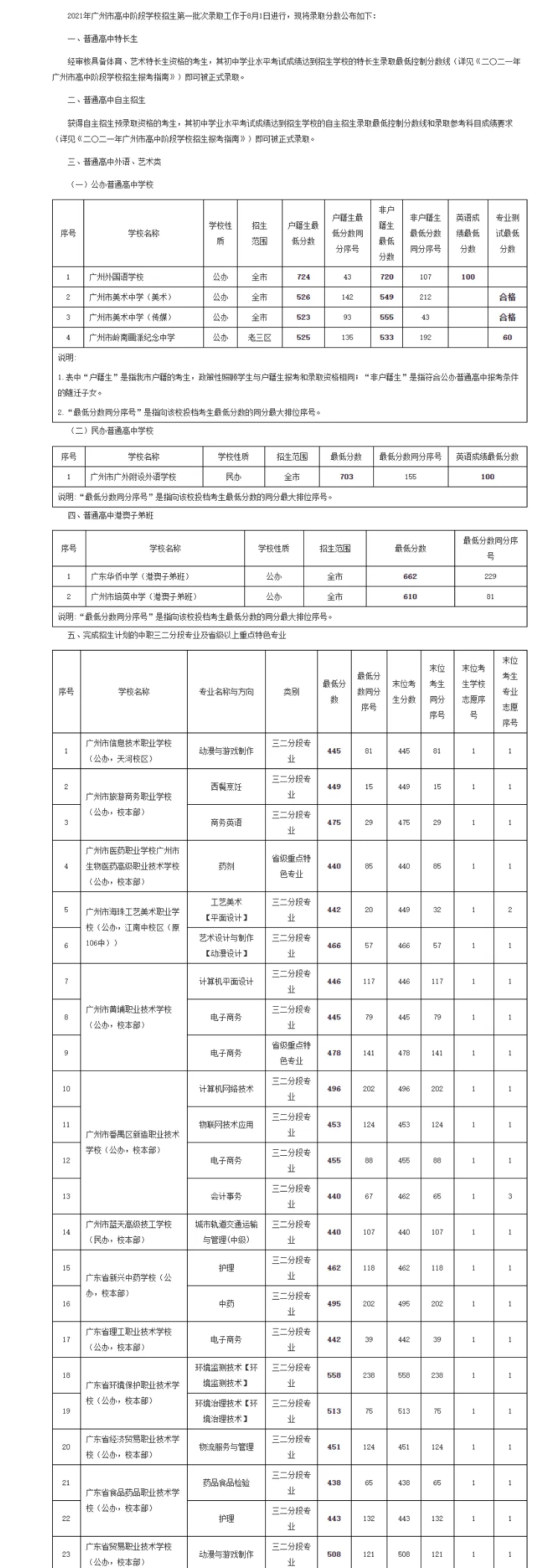 2021广州中考第一批次高中录取分数线公布