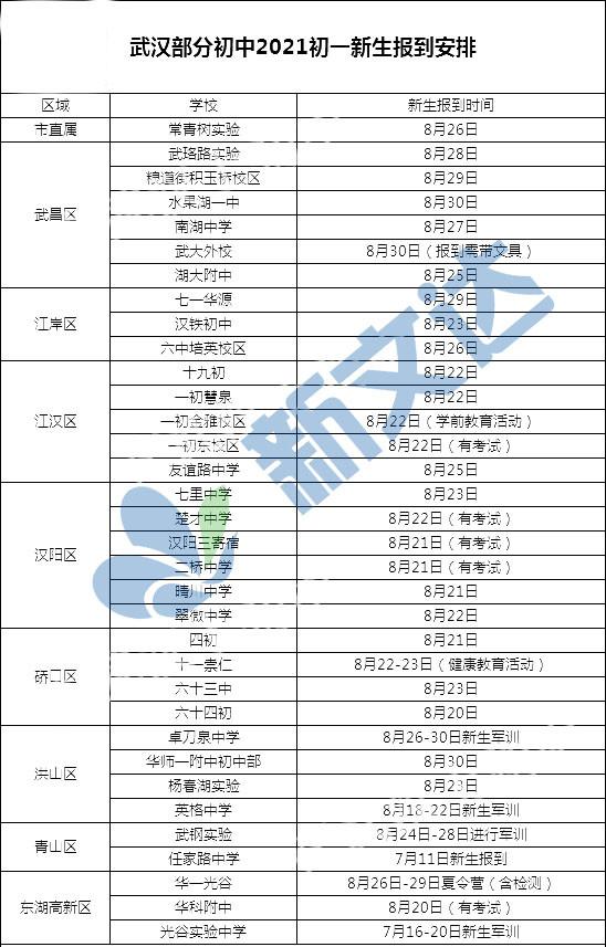 2021初中军训时间表