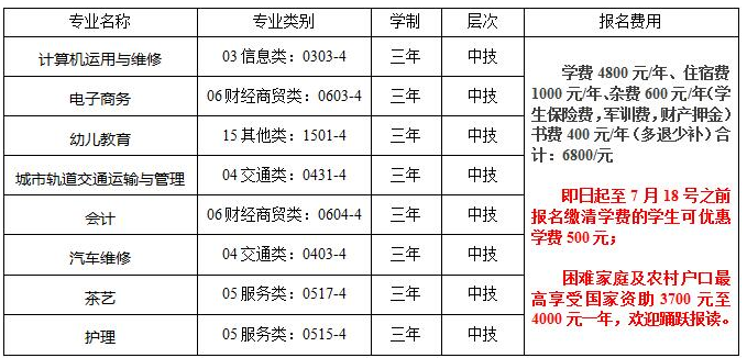 江西贛江技工學(xué)校學(xué)費(fèi)