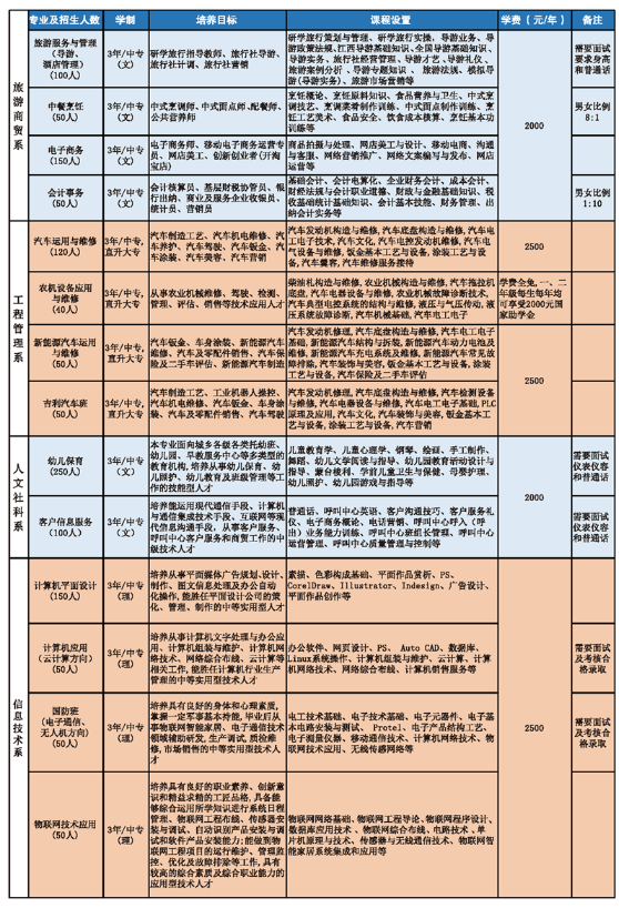 九江科技中等专业学校学费