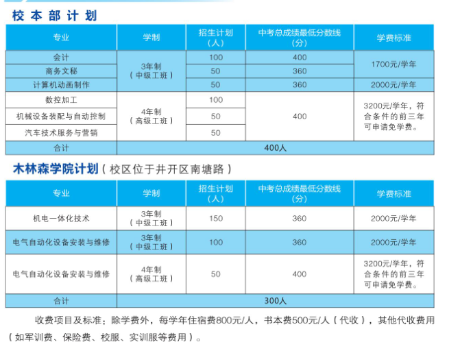 吉安市高级技工学校学费