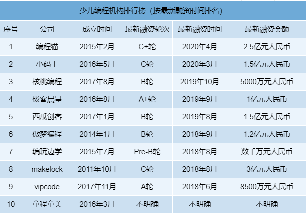 國內少兒編程機構排名