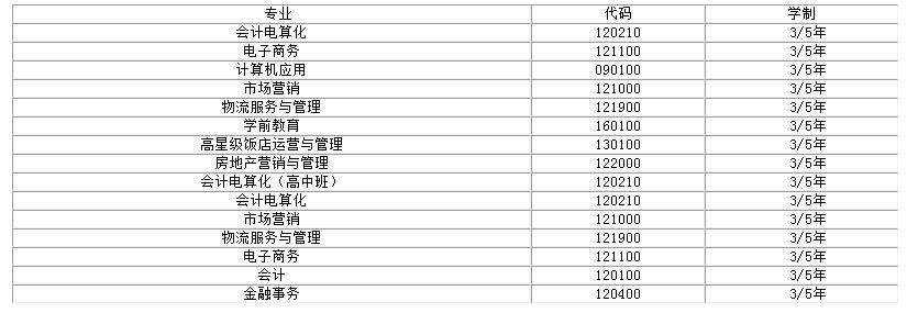 貴州省財(cái)政學(xué)校招生對(duì)象 收不收初中生