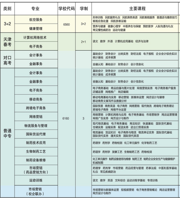 石家庄财经商贸学校专业