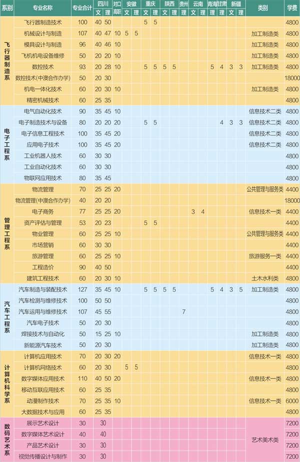 四川航天职业技术学院收费标准 一年学费多少钱