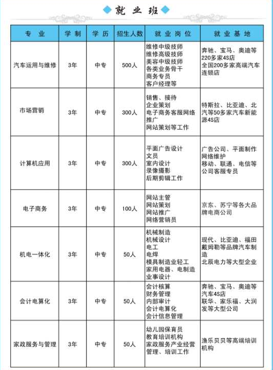 承德腾飞中等专业学校专业