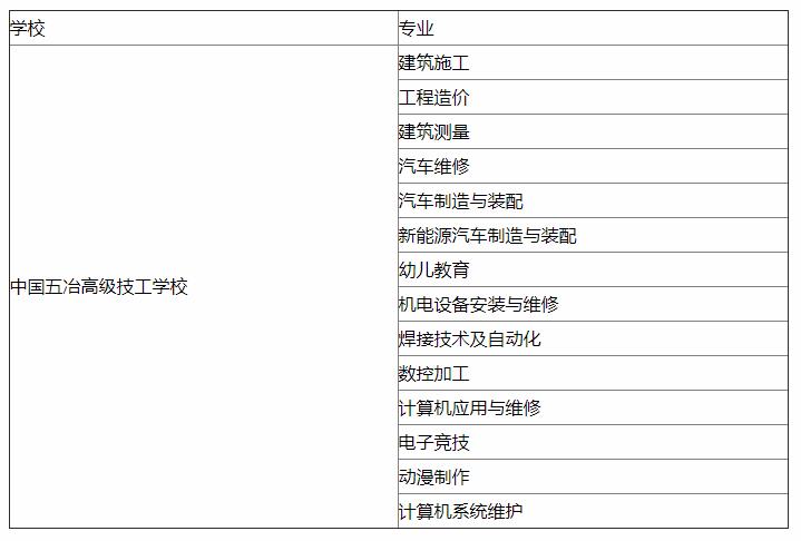 中国五冶高级技工学校有什么专业 哪个专业好