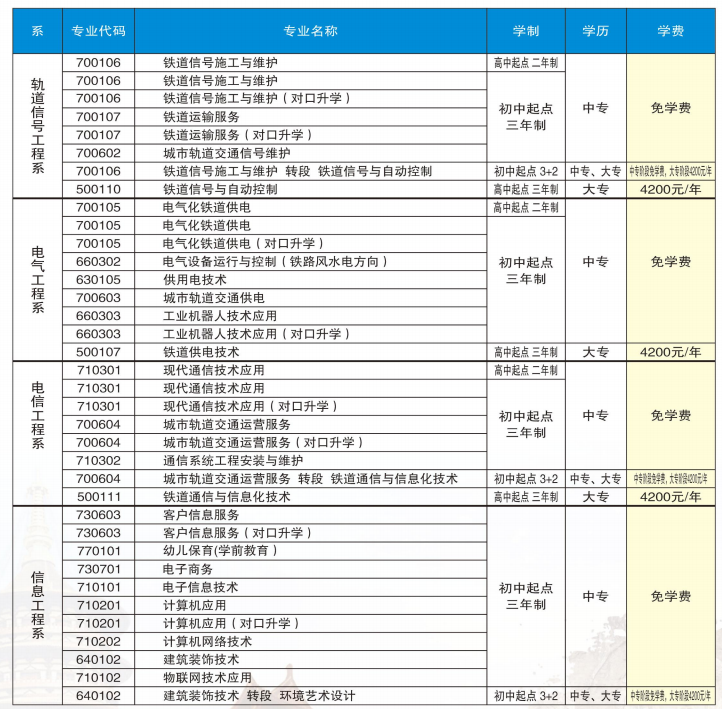 洛阳铁路信息工程学校学费