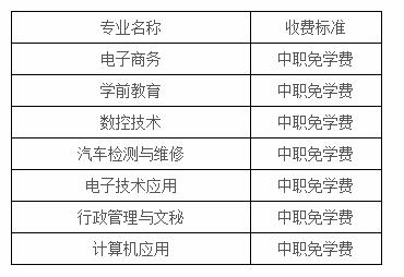 2021资中电子工程学校学费多少钱一年 各专业收费标准