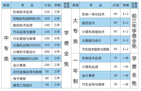 平顶山市工业学校学费