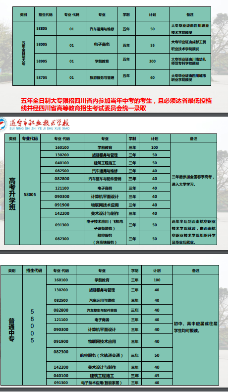 遂宁市职业技术学校专业