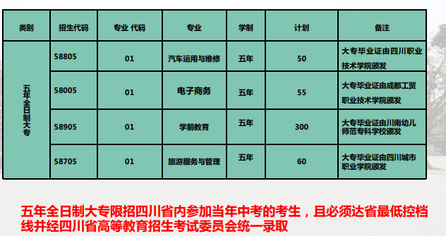 遂宁市职业技术学校五年制大专