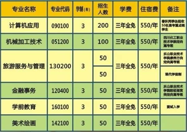 2021沐川县中等职业学校学费多少钱一年