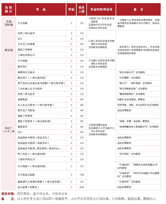 四川矿产机电技师学院专业