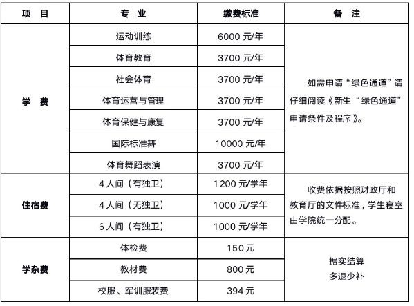 四川体育职业学院学费