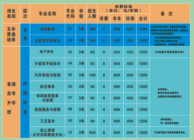 四川省资阳师范学校学费