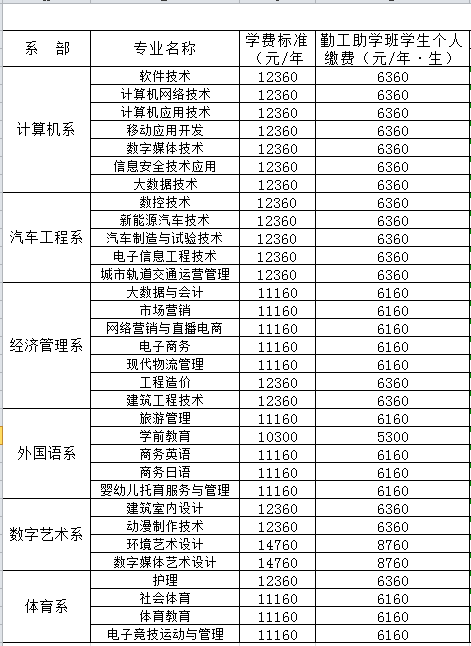 2021四川托普信息技术职业学院学费多少钱一年 各专业收费标准