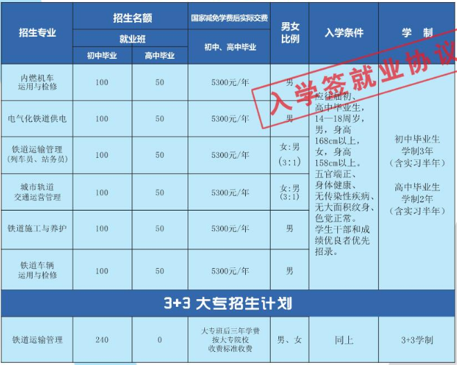 石家庄路翔铁路中等专业学校学费