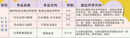 石家莊交通運輸學校3+2大專