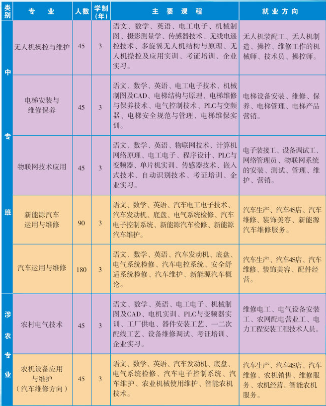 河北省信息工程学校有什么专业